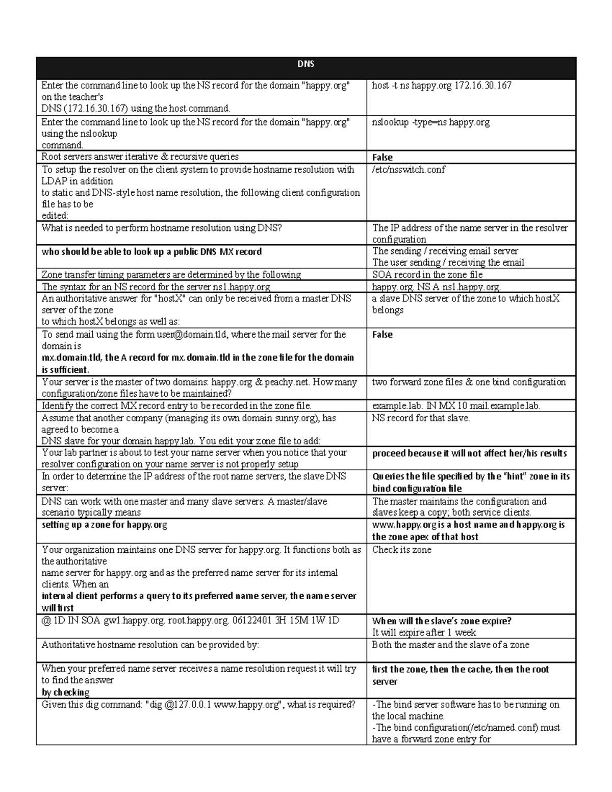 Final Cheat Sheet Linux - DNS Enter the command line to look up the NS ...