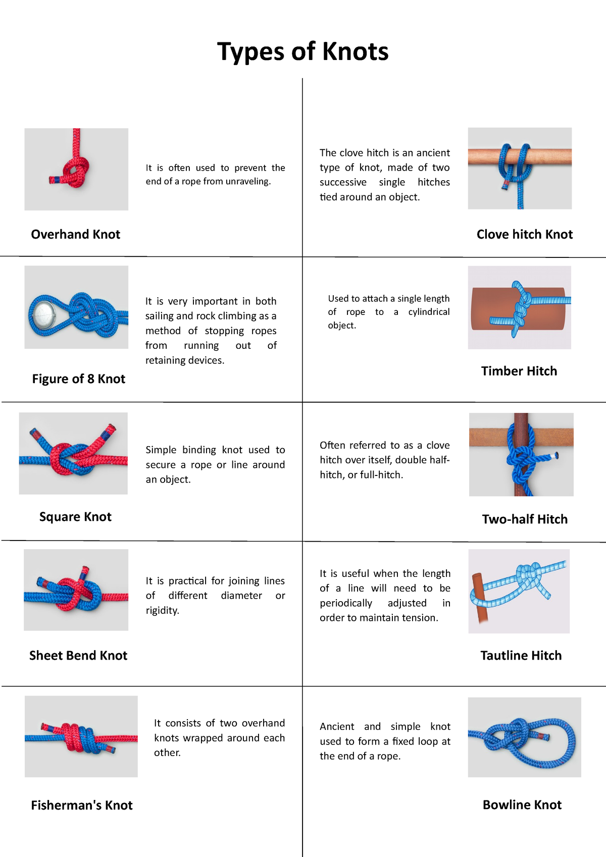 Types of Knot - awdadsad - Types of Knots Bowline Knot Timber Hitch  Two-half Hitch Tautline Hitch It - Studocu