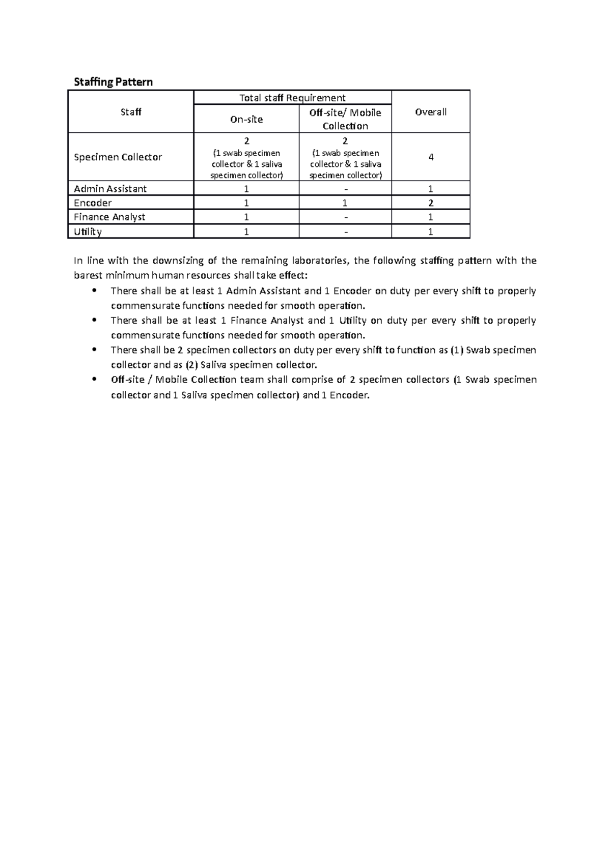 Staffing Pattern................................... Staffing