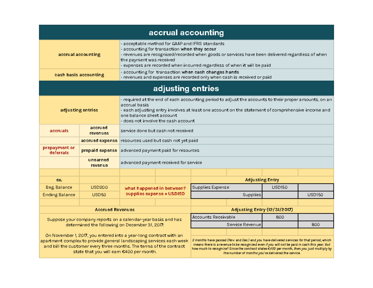 ACCT115 Adjusting Entries - Accrual Accounting Accrual Accounting ...