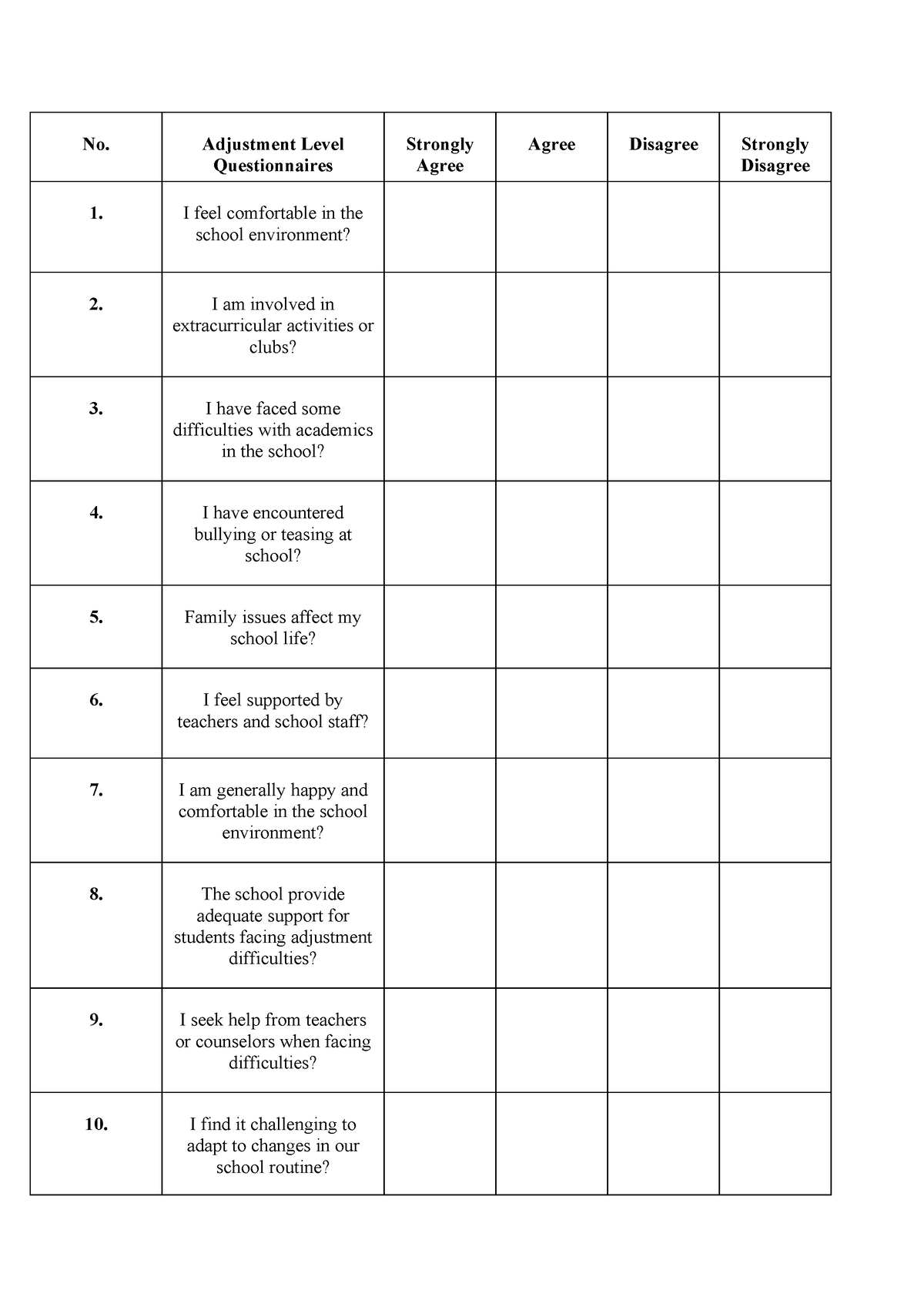 Questionnaires - No. Adjustment Level Questionnaires Strongly Agree ...