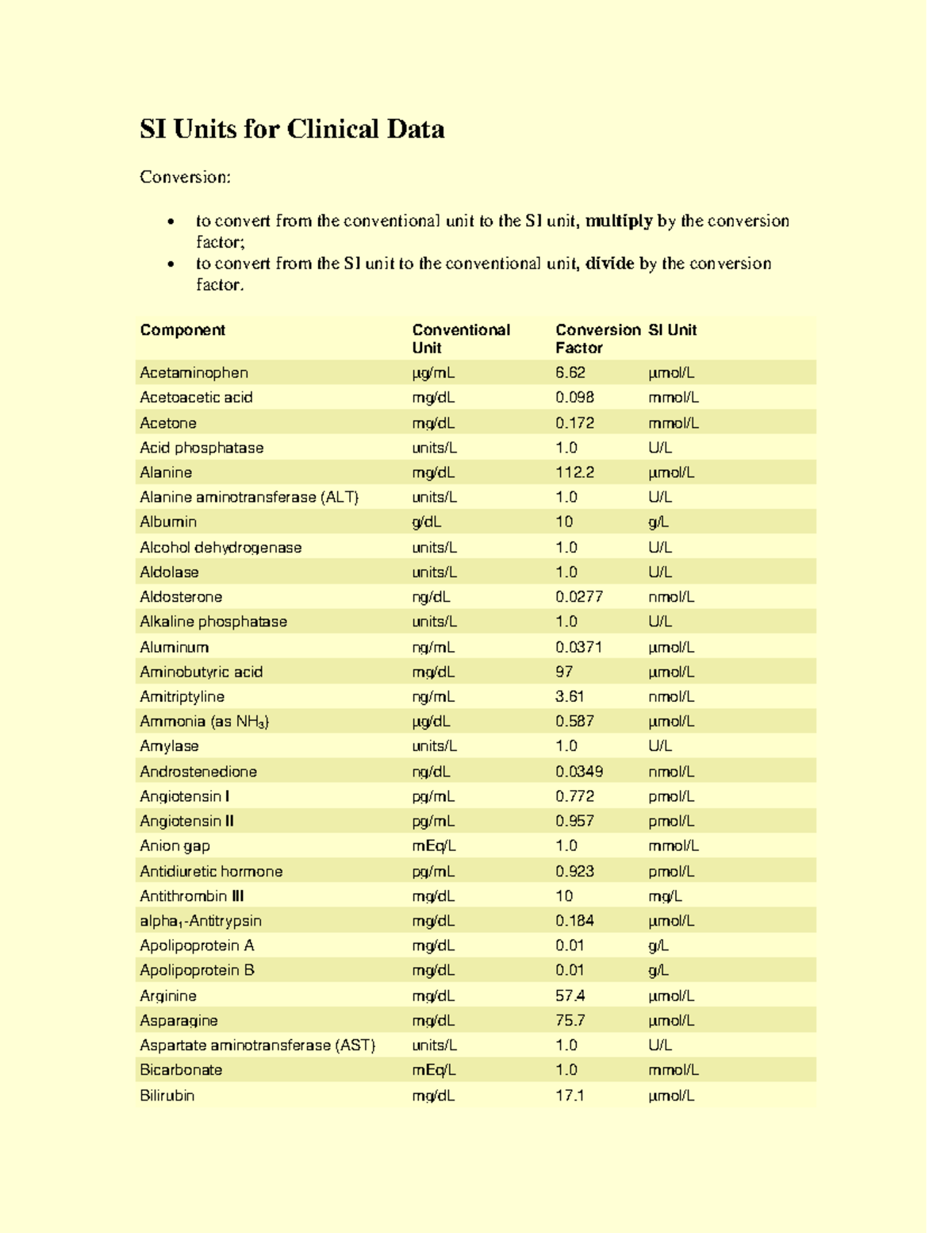 SI Units for Clinical Data - SI Units for Clinical Data Conversion: to ...