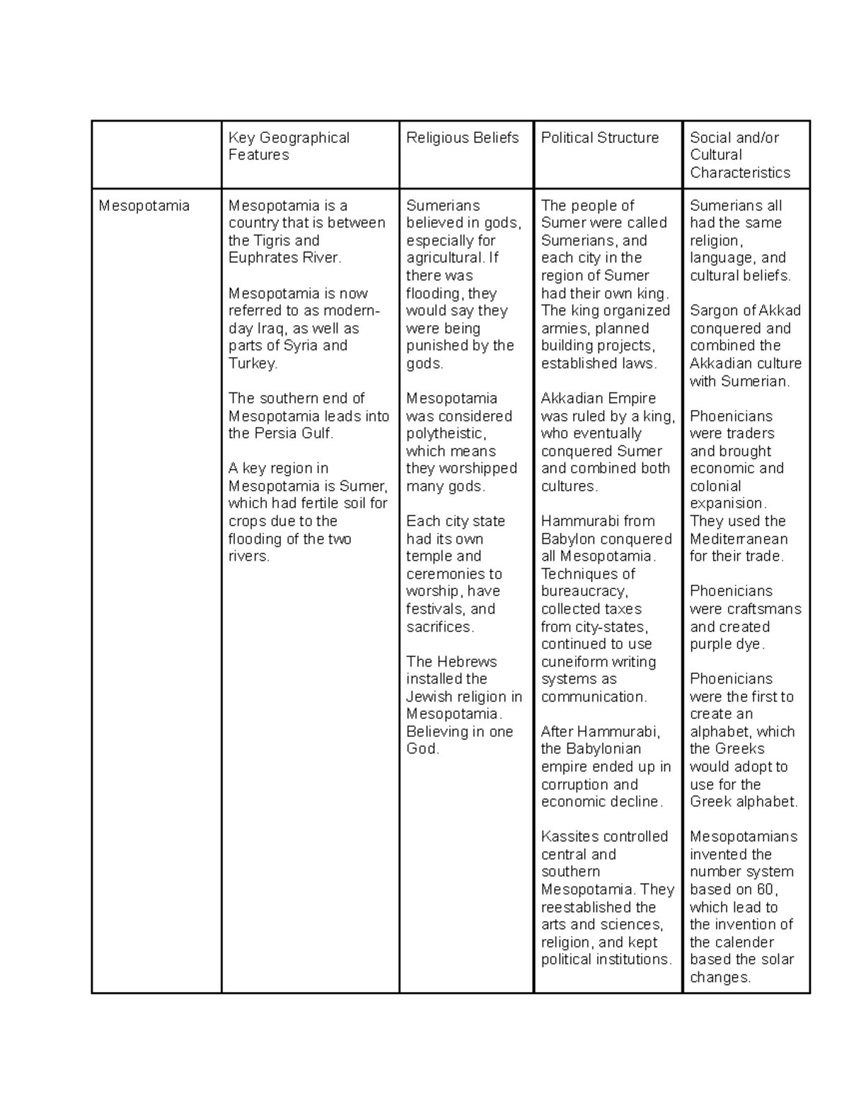 History Task 1 - Task 2 - Passed - Key Geographical Features Religious ...