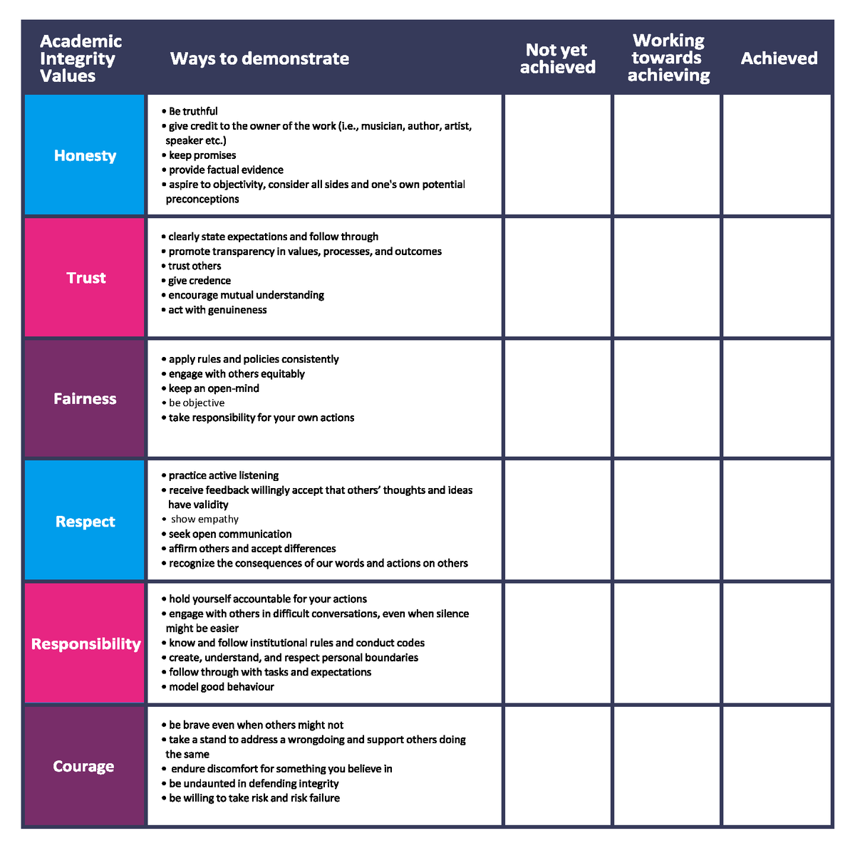 Academic Integrity Table - Management - be objective show empathy - Studocu