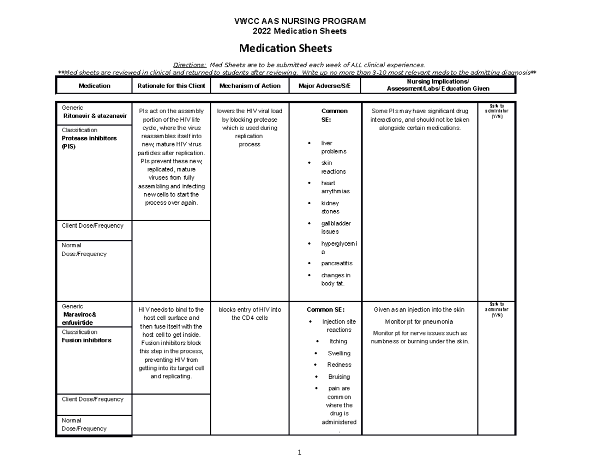 ART drugs - 2022 Medication Sheets Directions: Med Sheets are to be ...