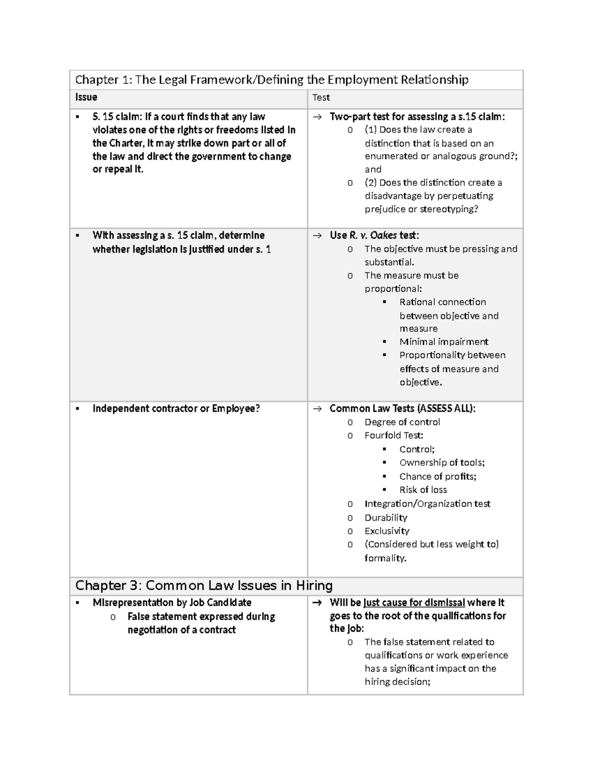 LAW529 Legal Tests Chapter 1 The Legal Framework/Defining the