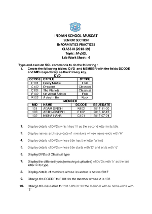 Class XI Informatics Practices LAB Worksheet 5 2018-19 - INDIAN SCHOOL ...