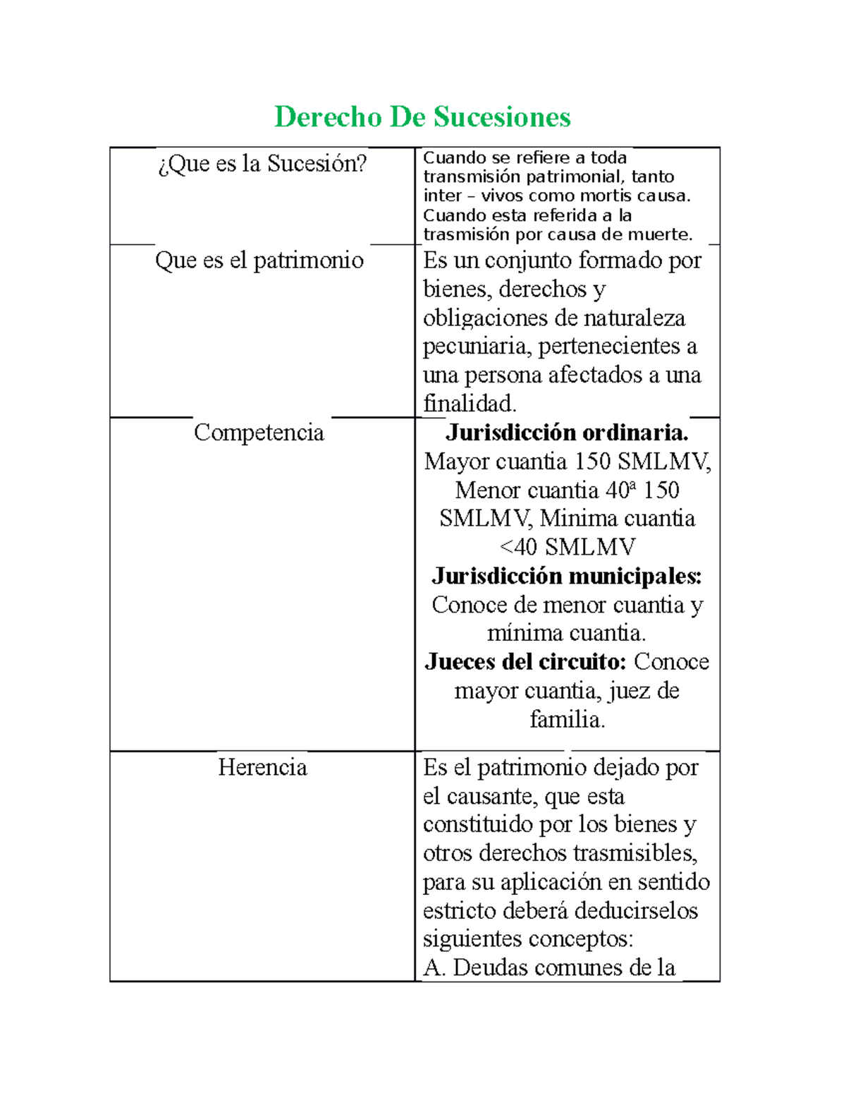 Derecho De Sucesiones - Derecho De Sucesiones ¿Que Es La Sucesión ...