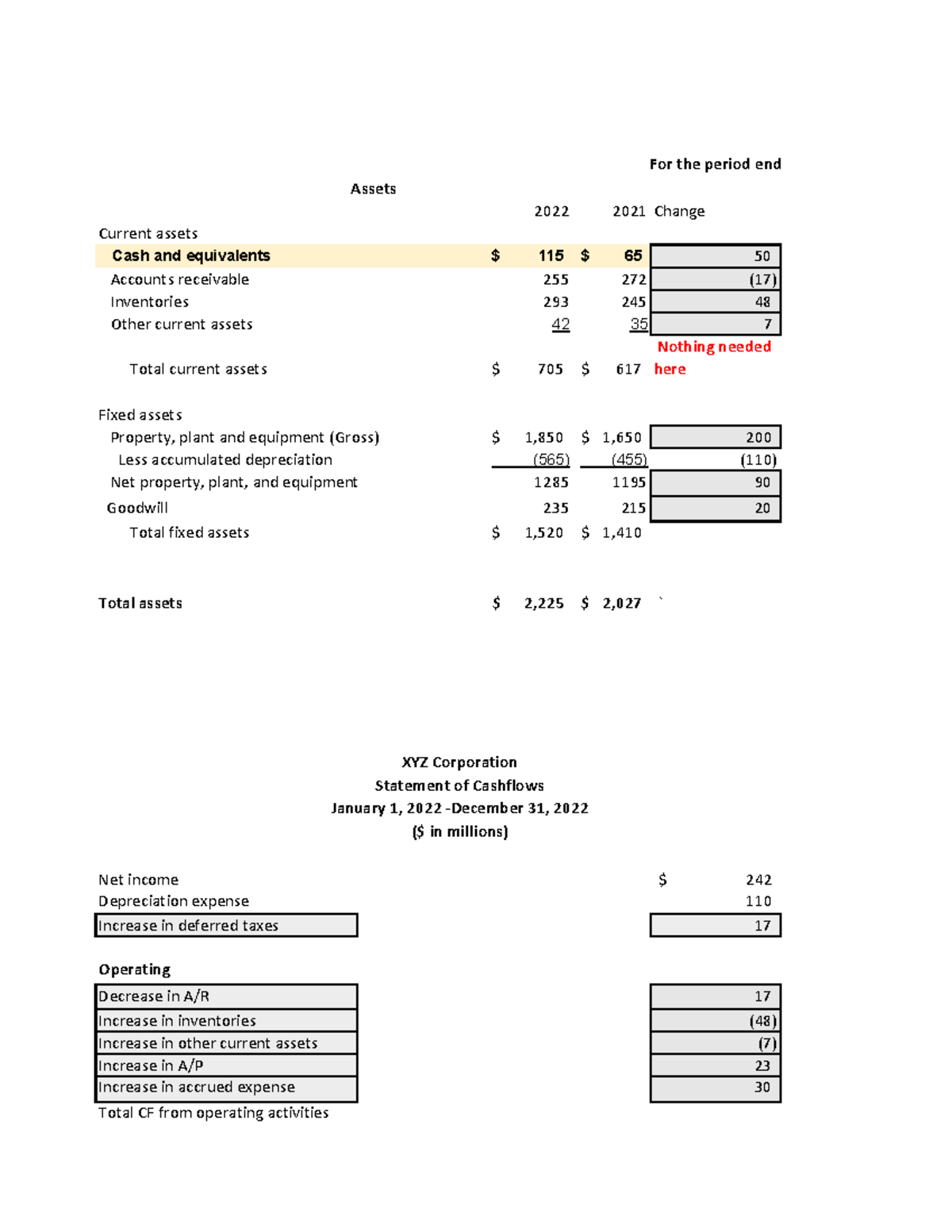 HW1 - Homework 1 - For the period ending December 31, _____ 2022 2021 ...