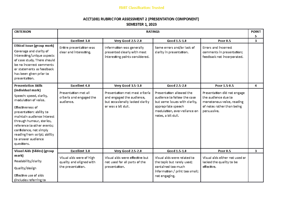 ACCT1081 Rubric FOR Presentation-1 - ACCT1081 RUBRIC FOR ASSESSMENT 2 ...