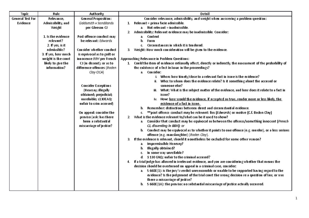 Law of Evidence Case List - Topic General Test For Evidence Rule ...