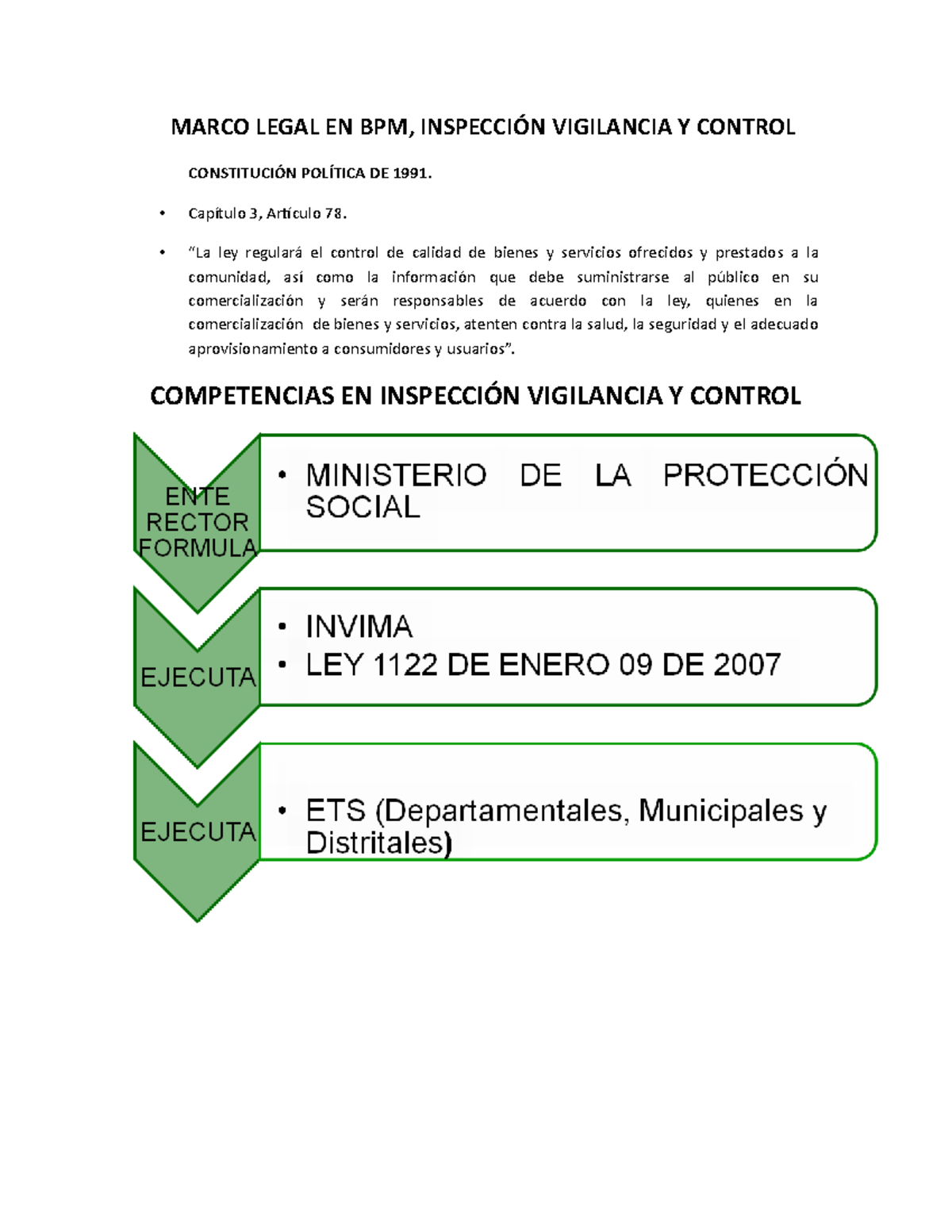 Marco Legal BPM EN Colombia - MARCO LEGAL EN BPM, INSPECCIÓN VIGILANCIA ...