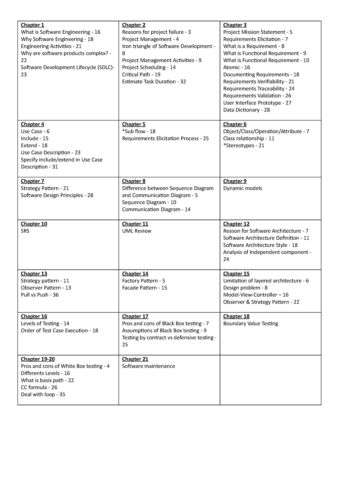 2006-refers-r-sum-as-chapter-1-what-is-software-engineering-16-why