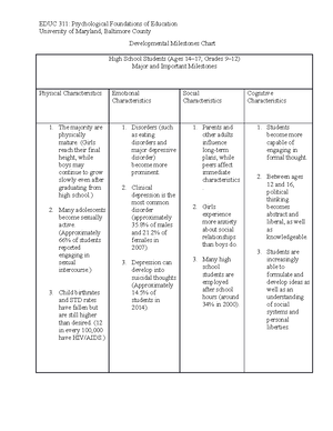 Developmental Milestones Chart — EDUC 311 - StuDocu
