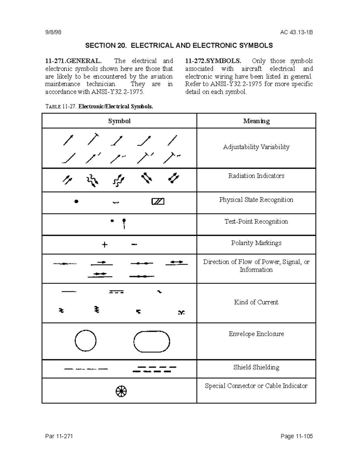 Ch 11-20 - lecture notes - 9/8/98 AC 43-1B SECTION 20. ELECTRICAL AND ...