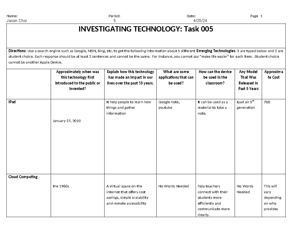 Investigate 5 technologies 2020 - Name: Period: Date: Page 1 Jason Choi ...
