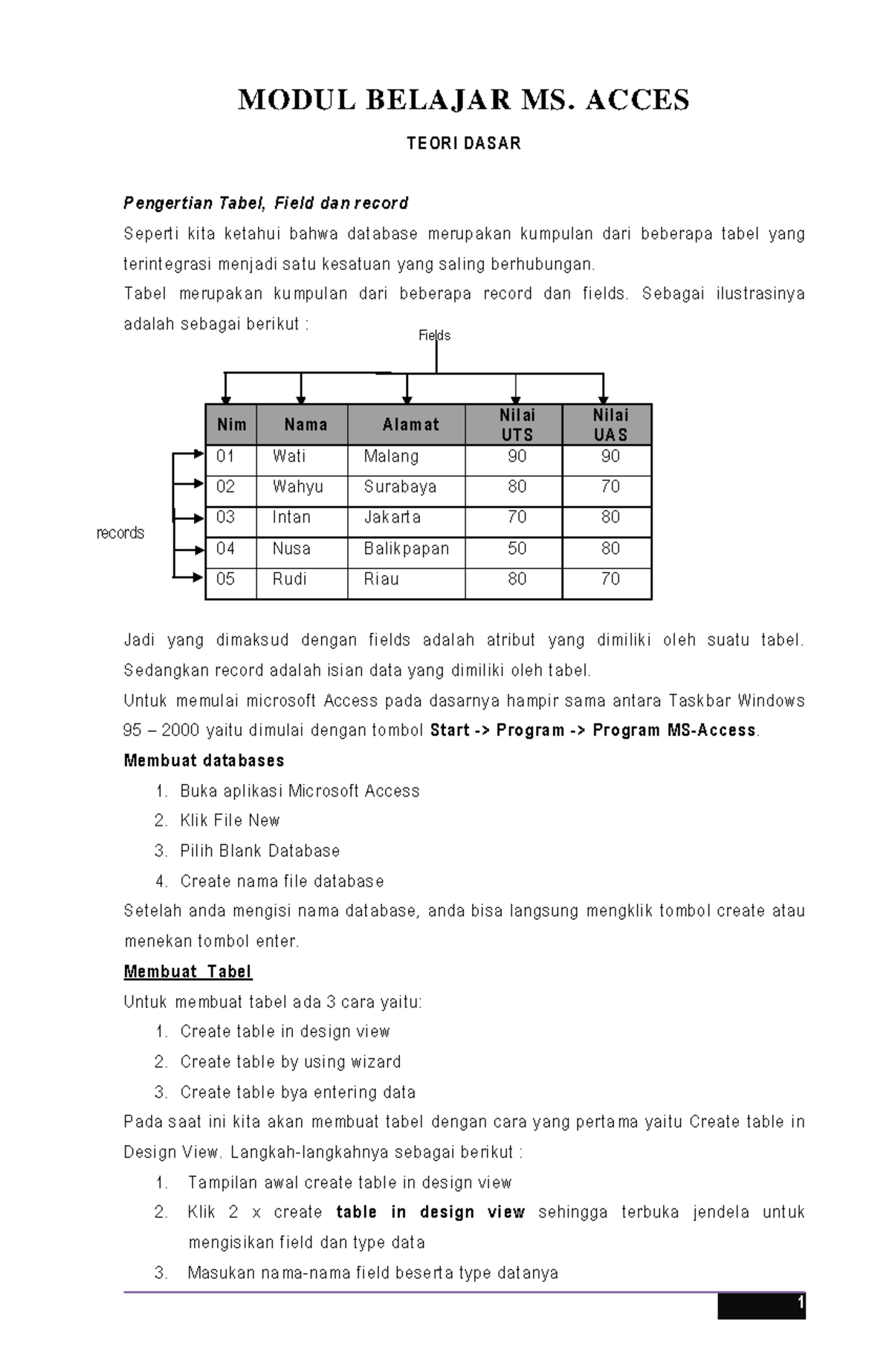 Tutorial MS Access Referensi Perkuliahan Mata Kuliah MODUL BELAJAR