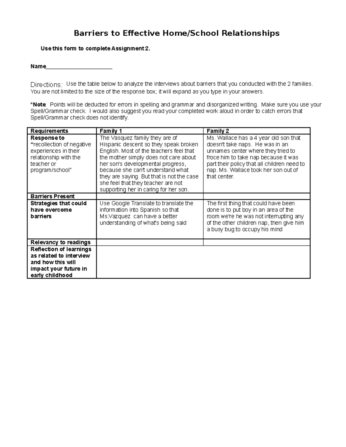 List Barriers To Effective Communication Care Certificate