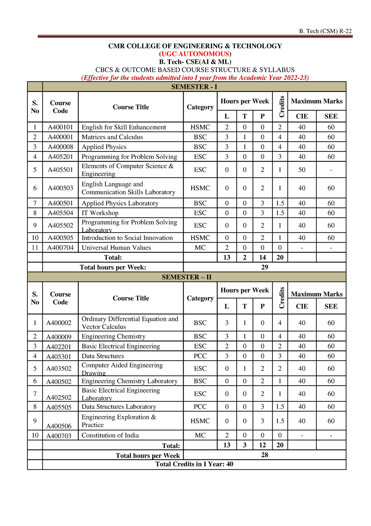 Cseai ML R22 Syllabus - 2023 - COMPUTER SCIENCE ENGINEERING - JNTU ...