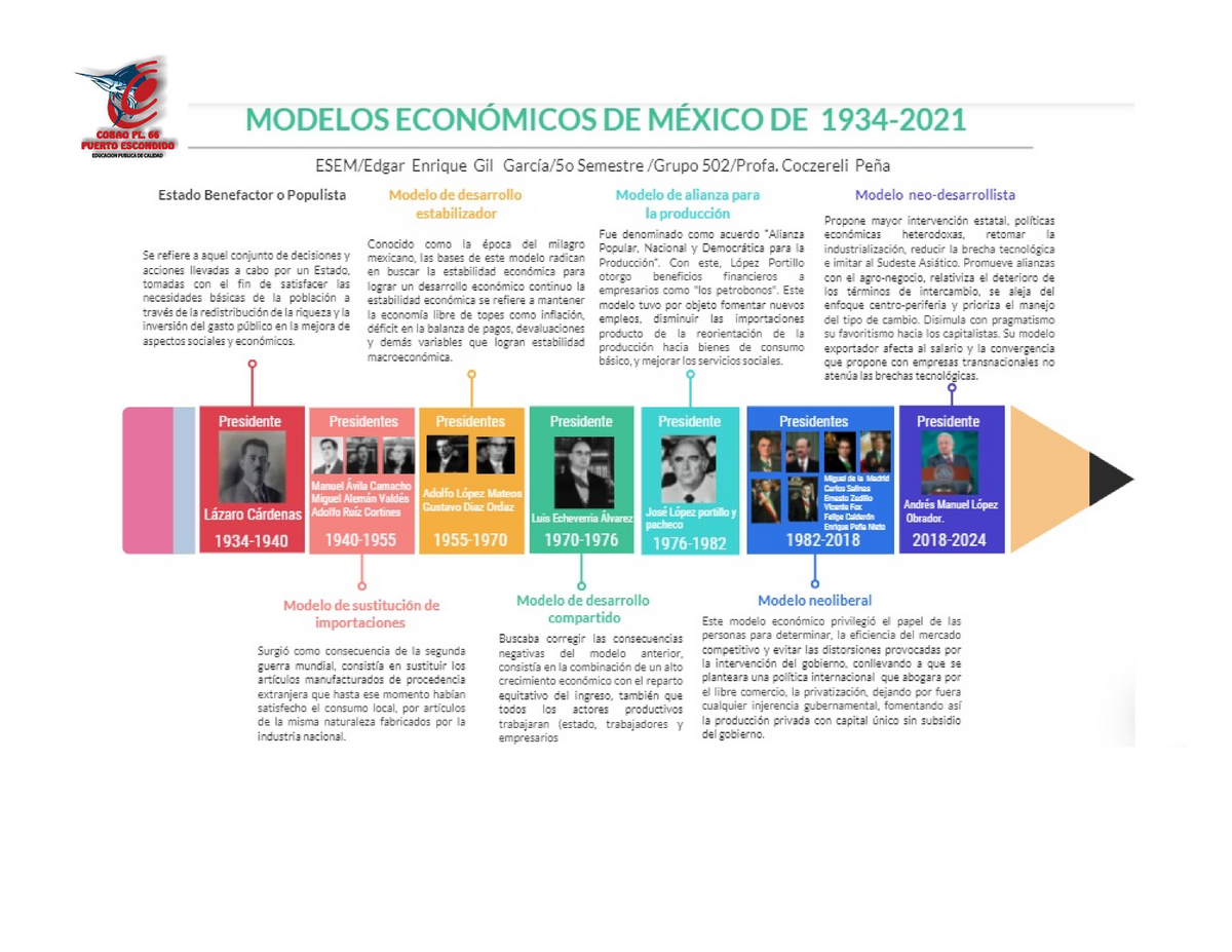 Linea Del Tiempo De Los Modelos Economicos En Mexico De 1940 A 1982 Images 7657