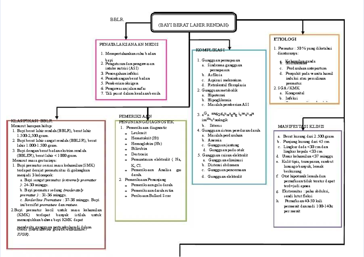 Pdf Woc Web Of Caution Bblr Bayi Berat Lahir Rendah - BBLR (BAYI BERAT ...