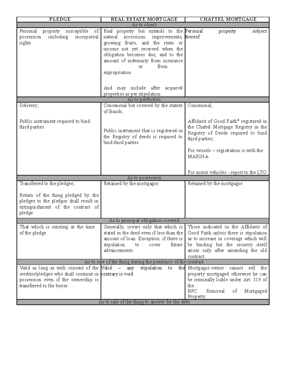 Credit Transactions Table Distinction Pledge, REM, CM - PLEDGE REAL ...