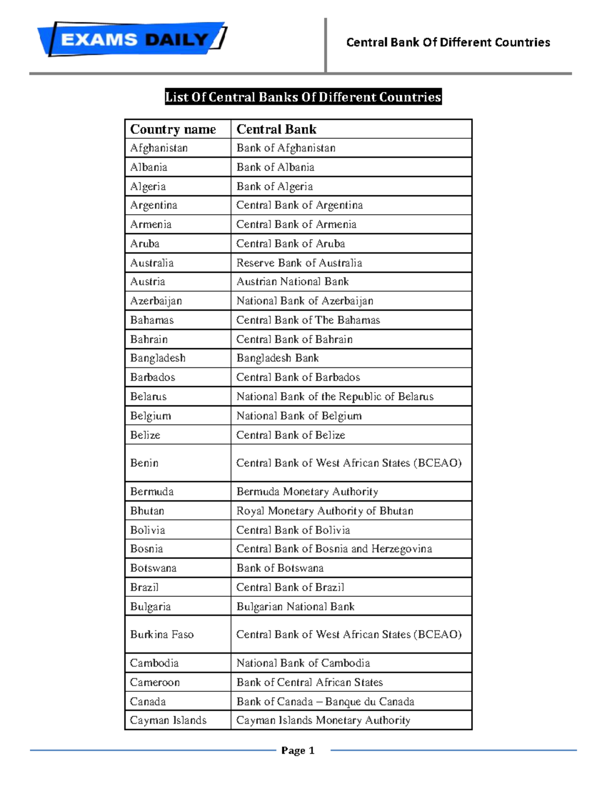 Central Bank Names Of Different Countries - List Of Central Banks Of ...