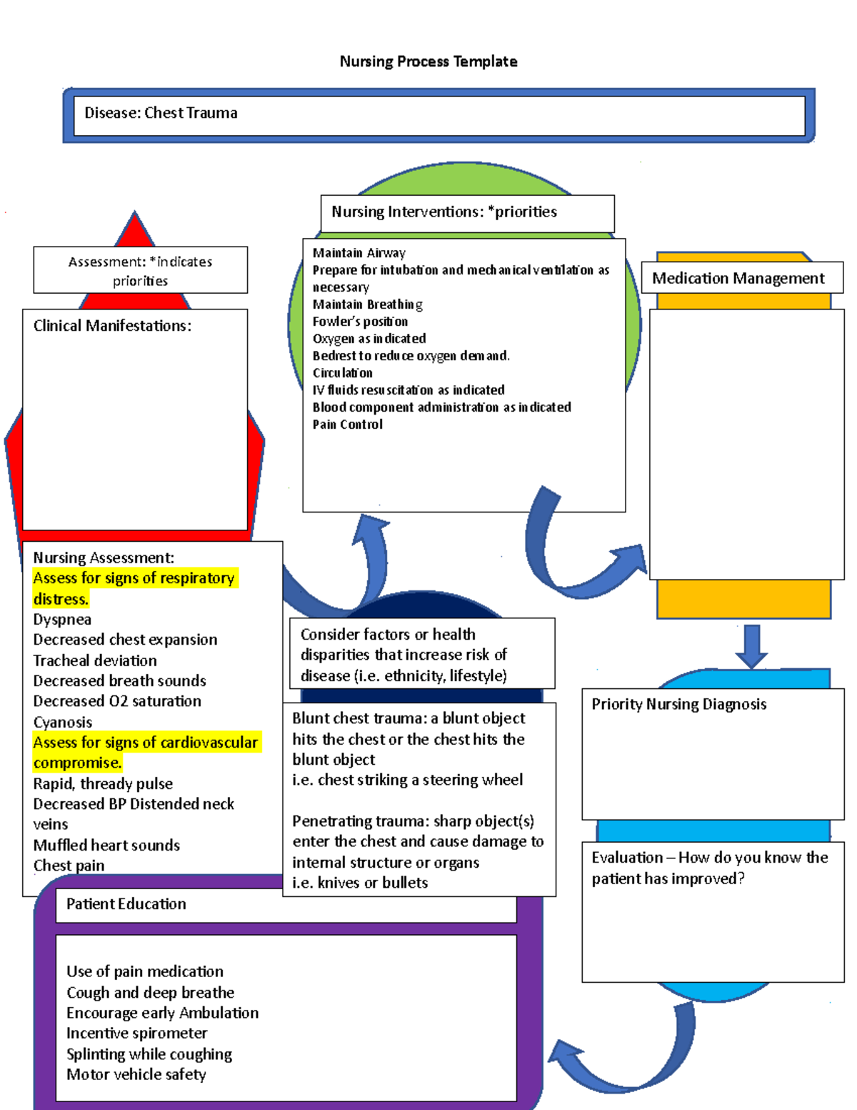Nursing Process Template - Chest Trauma - Nursing Process Template ...