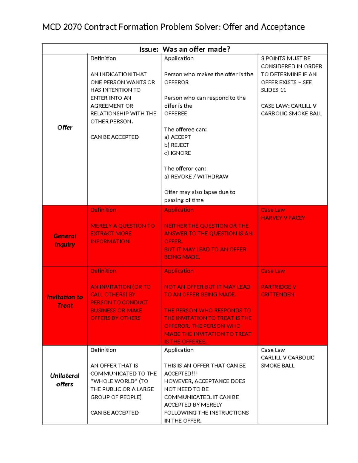 Week 3 Contract Formation Problem Solver Guide for Offer and Acceptance ...