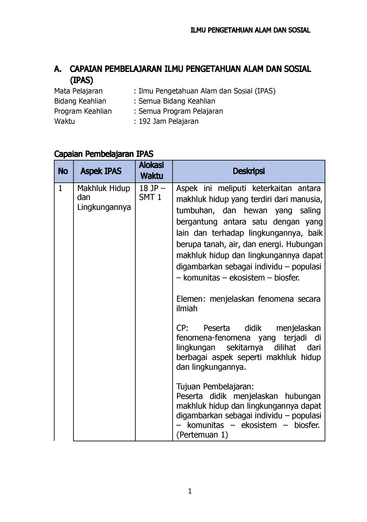 CP IPAS - Cp Ipas - A. CAPAIAN PEMBELAJARAN ILMU PENGETAHUAN ALAM DAN ...