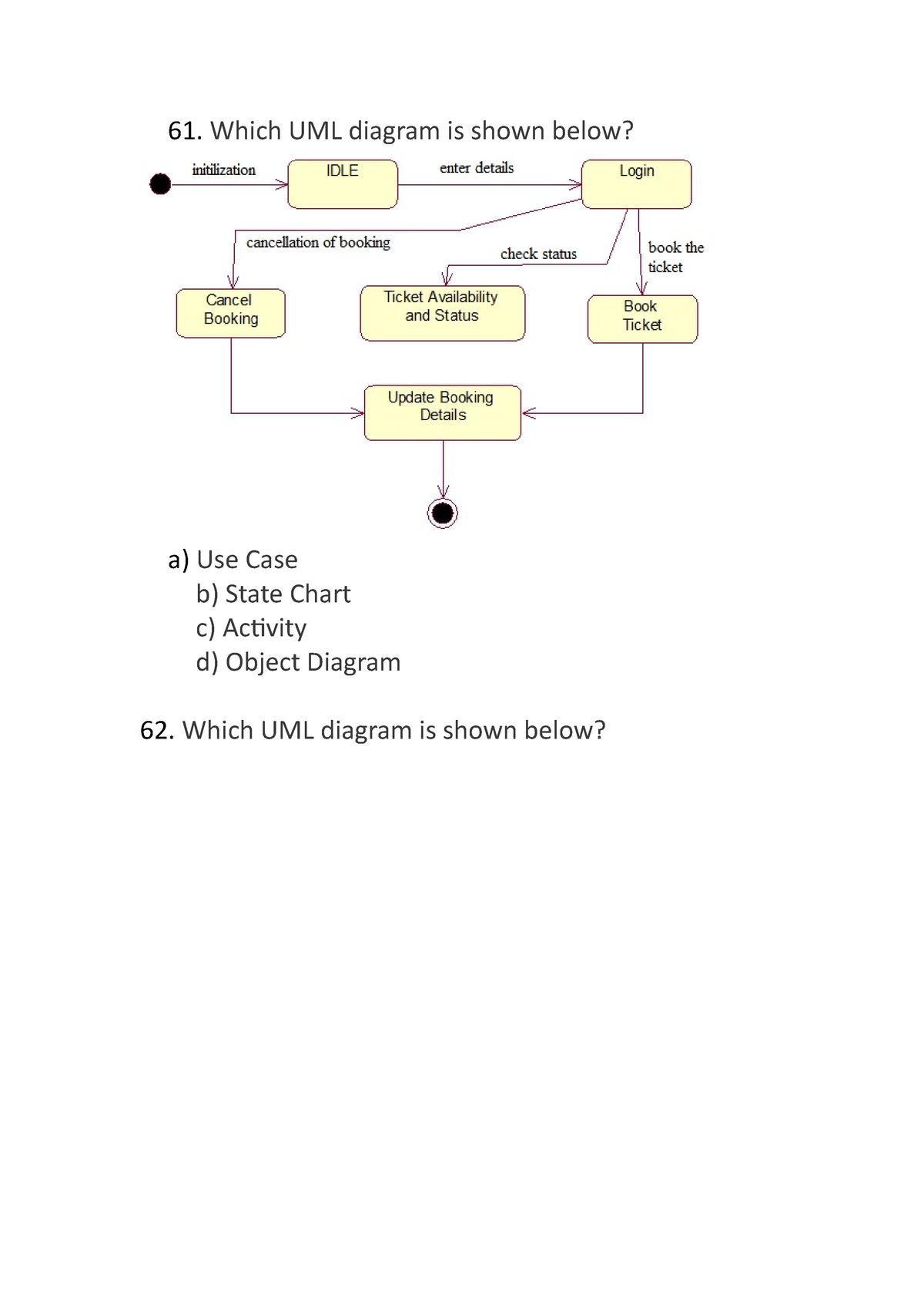 6175 - Which UML Diagram Is Shown Below? A) Use Case B) State Chart C ...