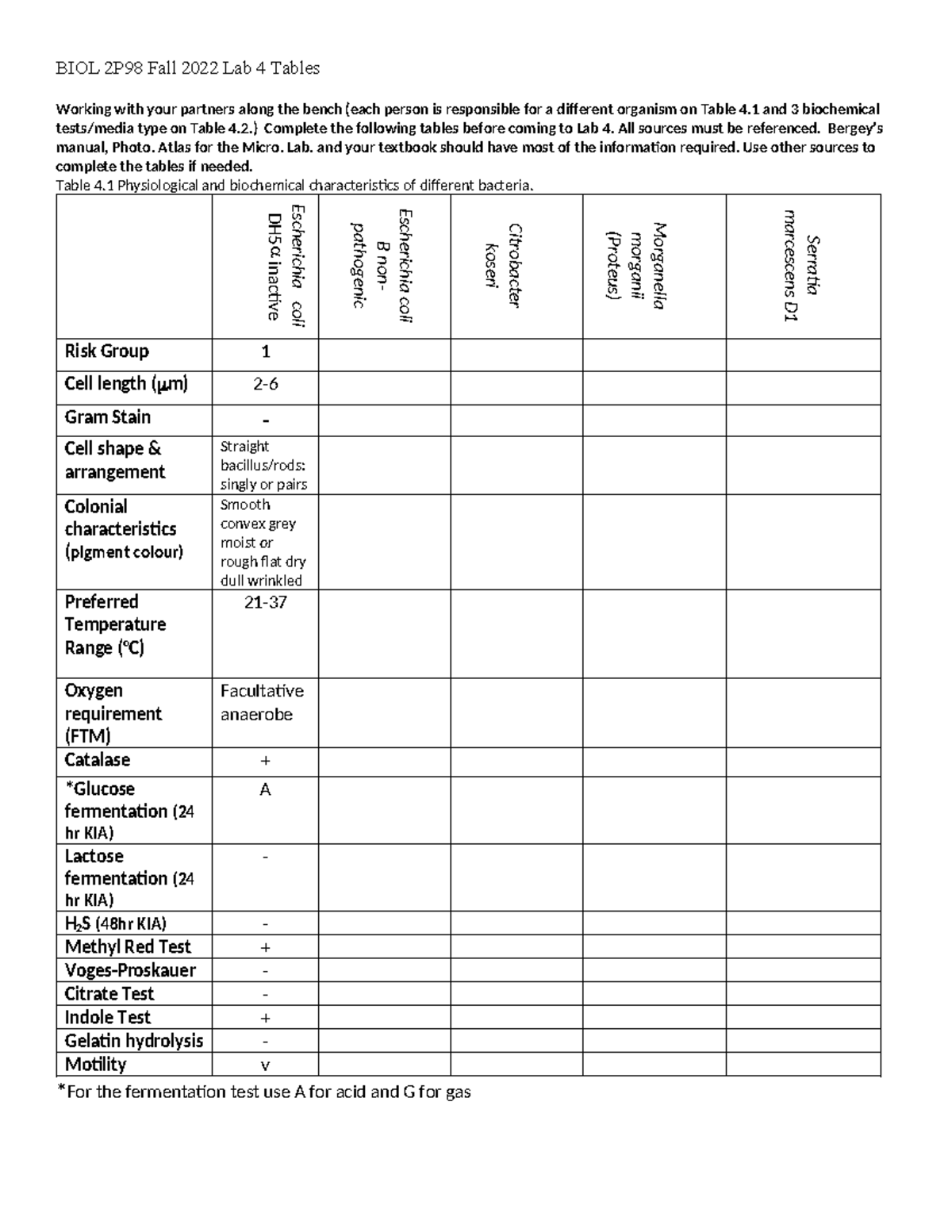 BIOL+2P98+Fall+2022+Lab+4+Organisms+and+Media+Tests+types+tables - BIOL ...