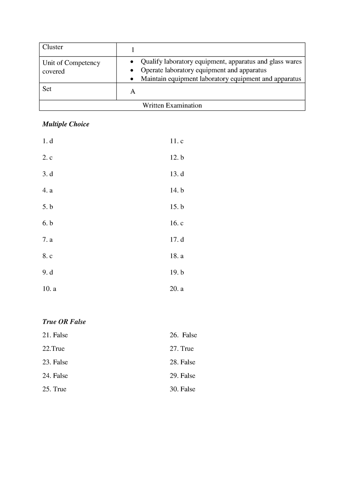 Set A cluster 1 - Chemical Technician Reviewer - Cluster 1 Unit of ...