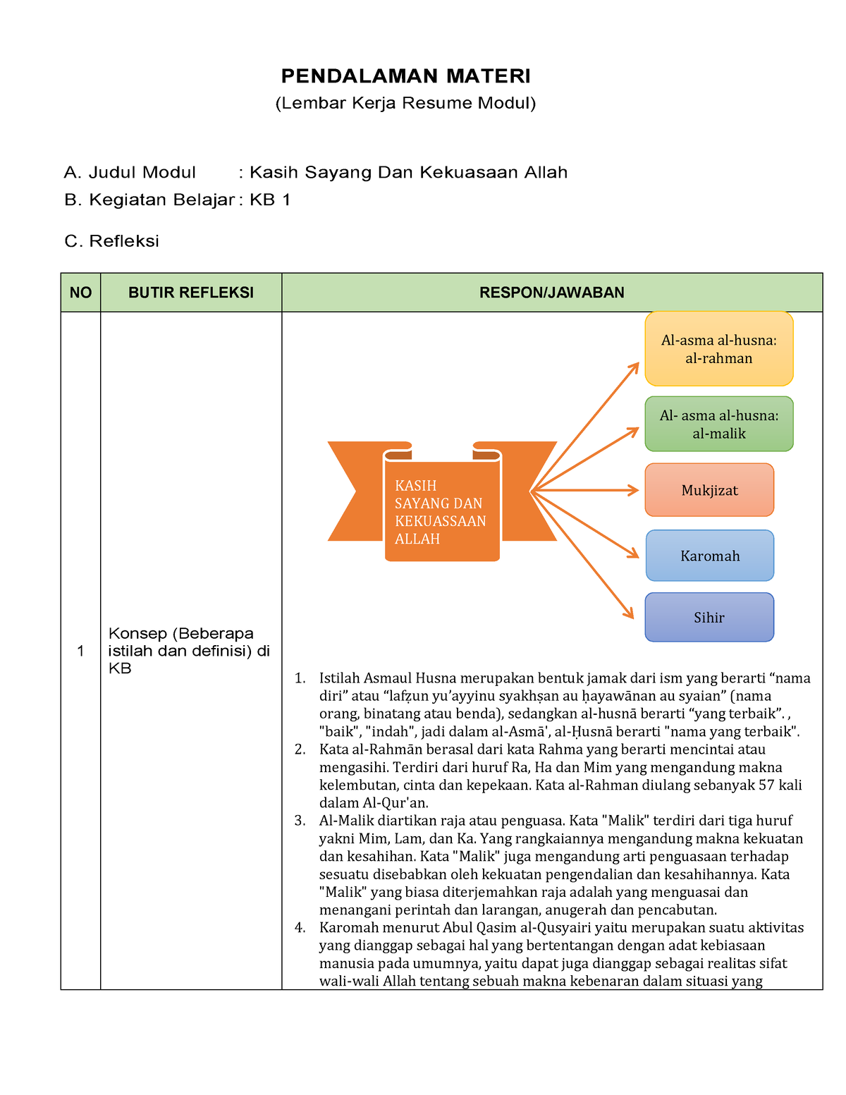 KB 1 Akidah Akhlak Resume - PENDALAMAN MATERI (Lembar Kerja Resume ...