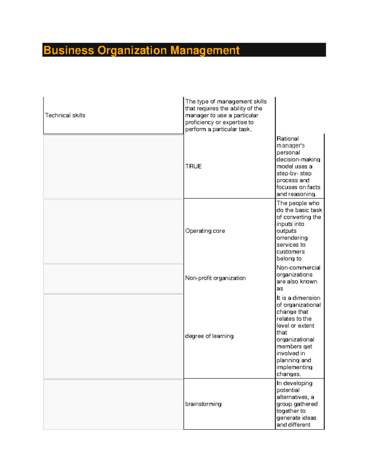 business-organization-management-business-organization-management