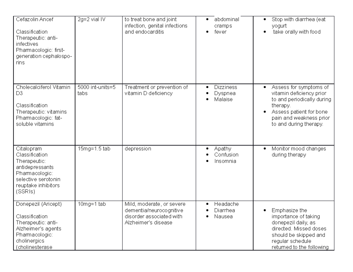 Cefazolin Ancef - Drug Notes - Cefazolin Ancef Classification ...