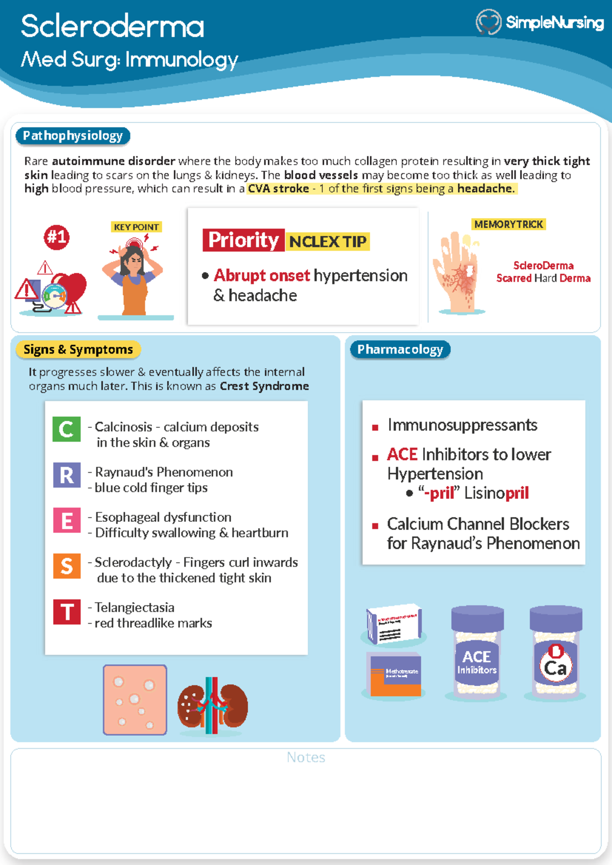 3. Scleroderma - Scleroderma Signs & Symptoms Pharmacology ...