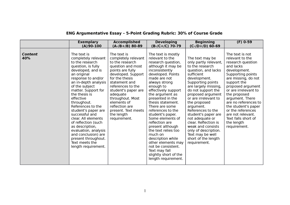 english regents argumentative essay rubric