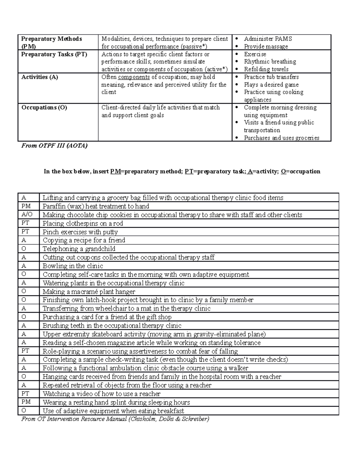 Productive aging chart - Preparatory Methods (PM) Modalities, devices ...