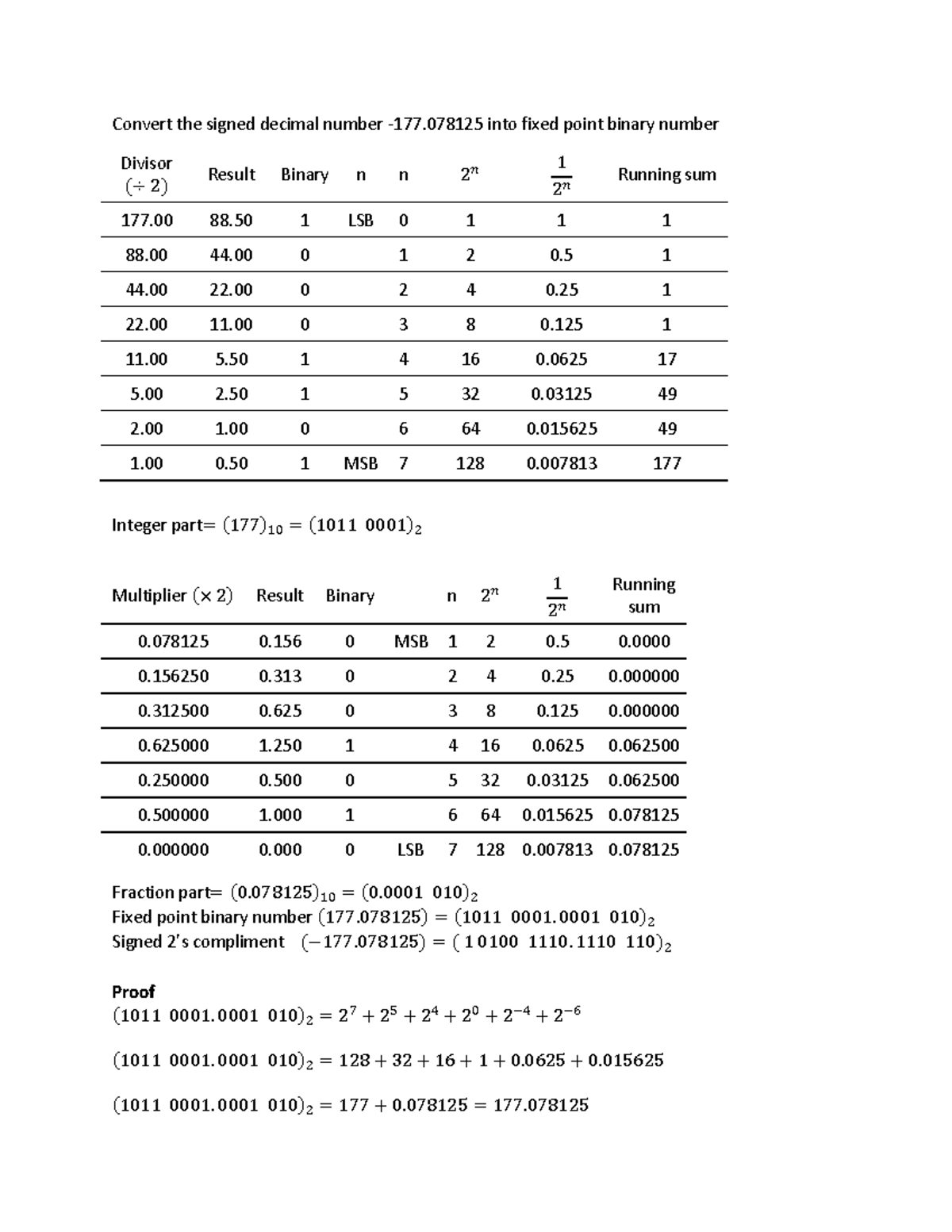 ece2220-notes-17-convert-the-signed-decimal-number-177-into-fixed