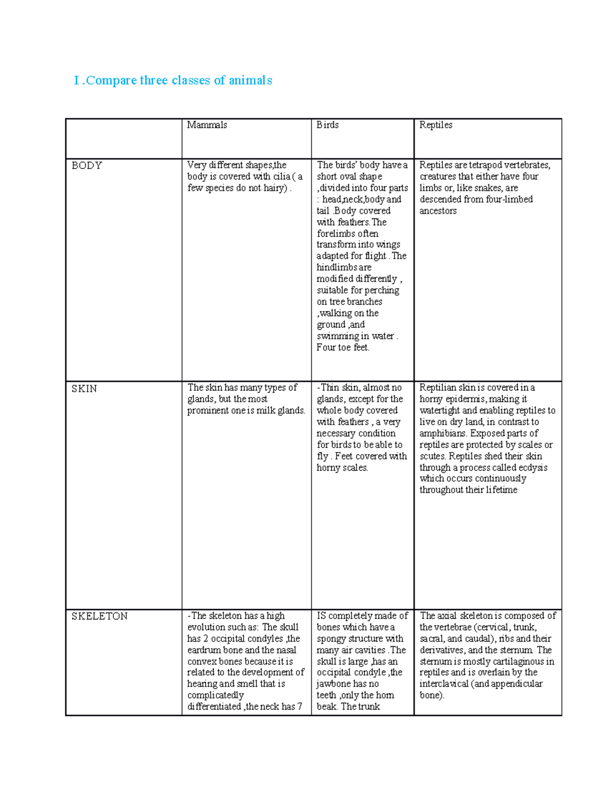 Animal Diversity - đa dạng - I .Compare three classes of animals ...