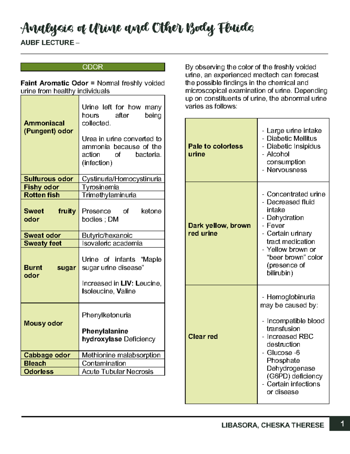 AUBF Table - summary notes in aubf lab - Analysis of Urine and O er ...