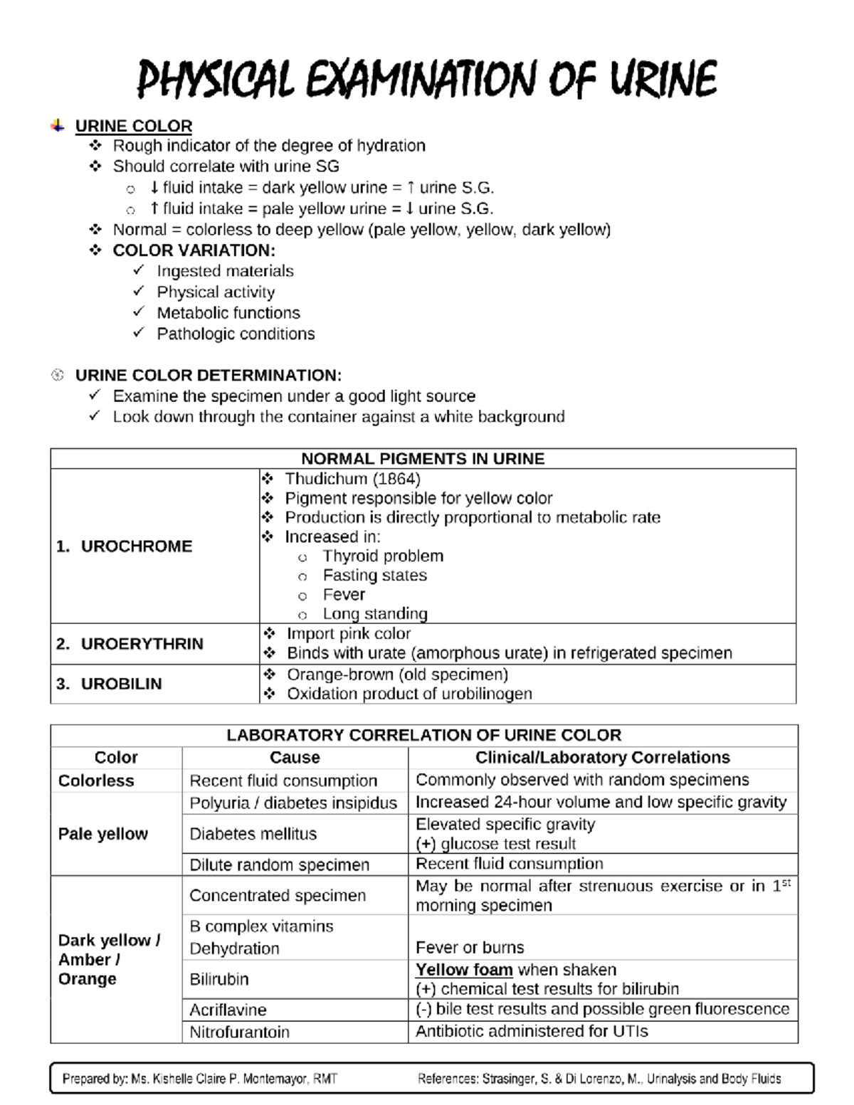 IV. Physical Examination OF Urine Medical Technology Studocu