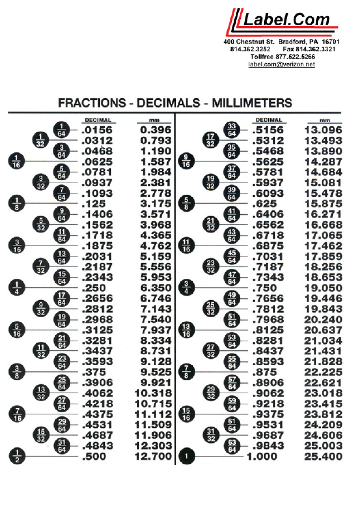 FractionDecimalChart INTAG 100 Studocu