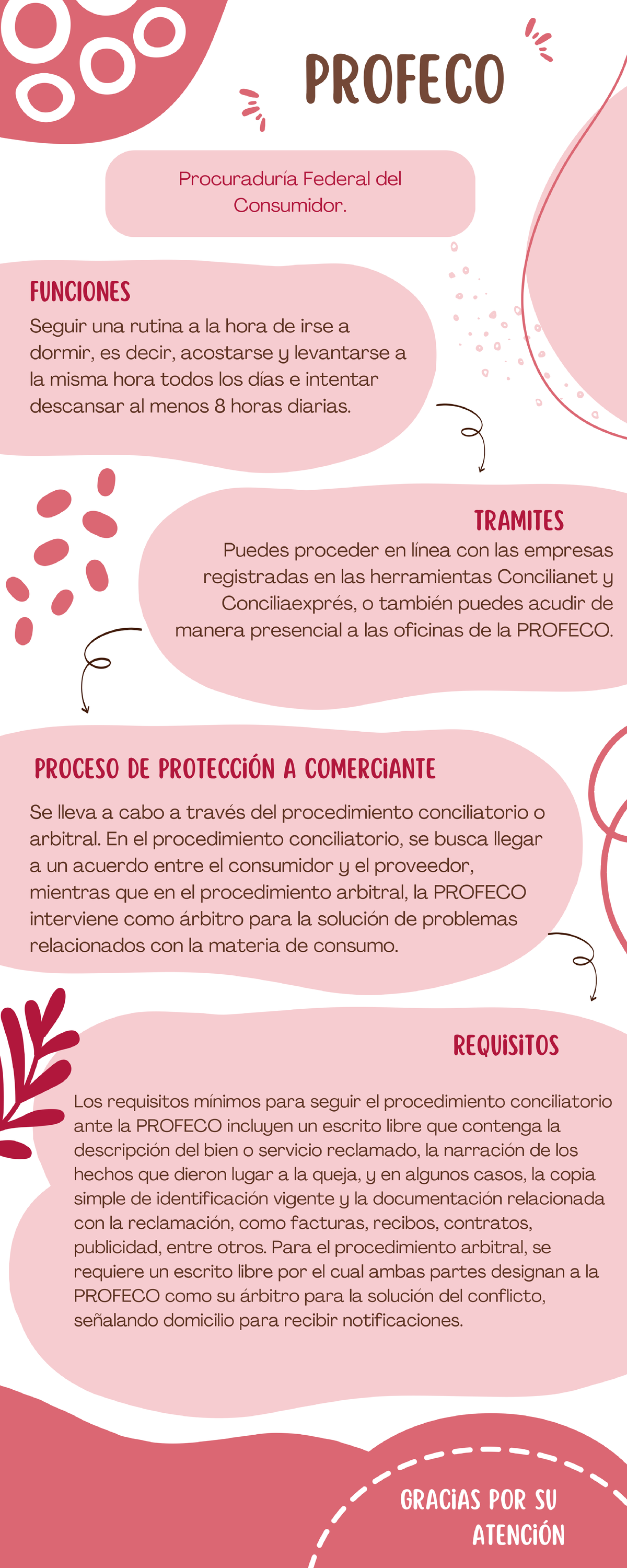Profeco - PROFECO Procuraduría Federal del Consumidor. a FUNCIONES ...