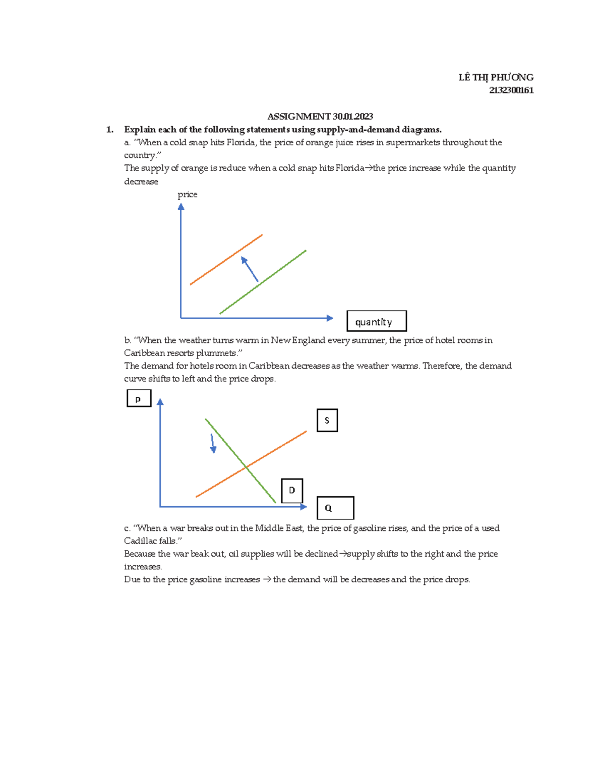 Class excercise supply and demand - LÊ THỊ PHƯƠNG 2132300161 ASSIGNMENT ...