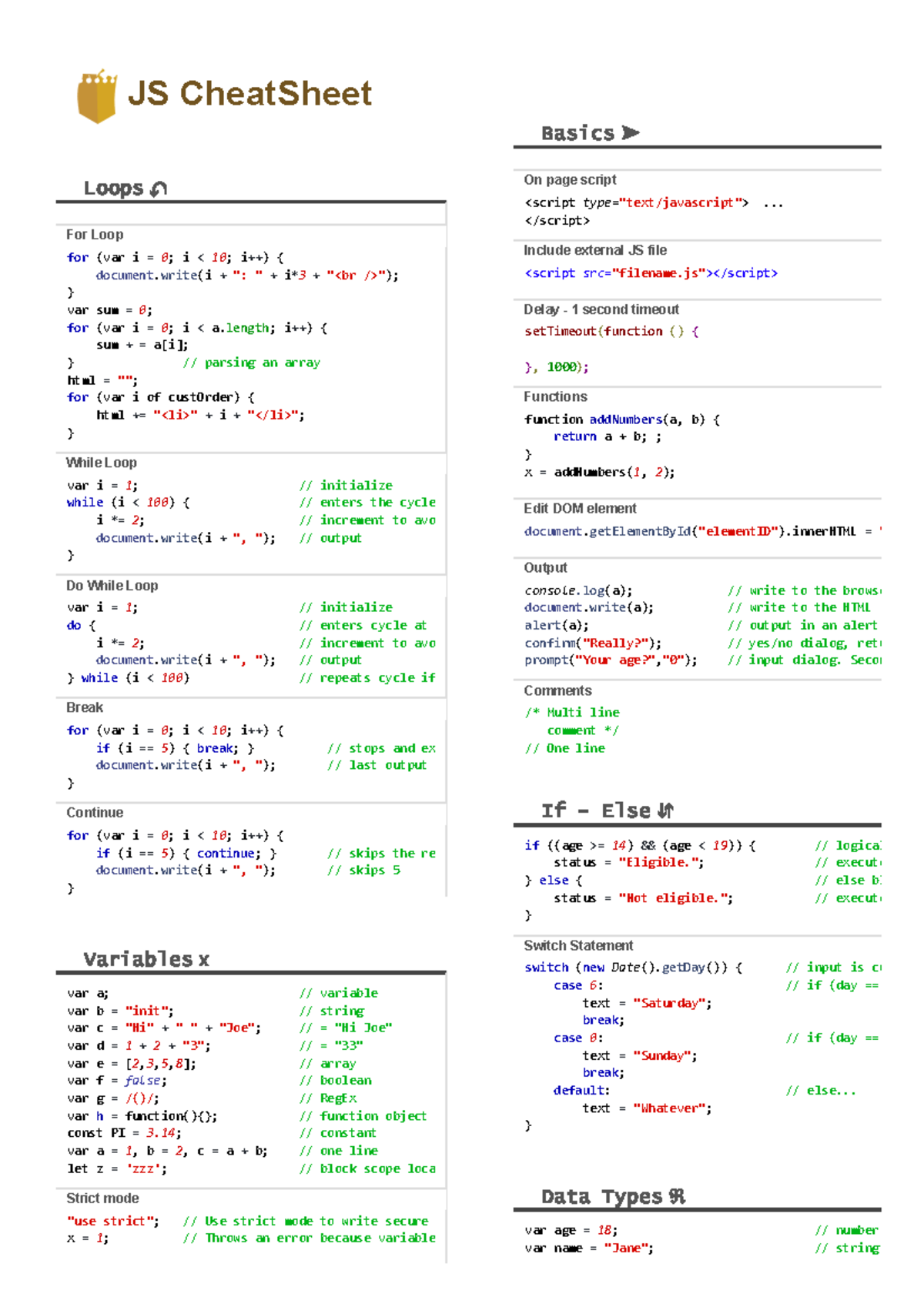 Java Script Cheat Sheet-2 - JS CheatSheet Basics Loops On page script ...