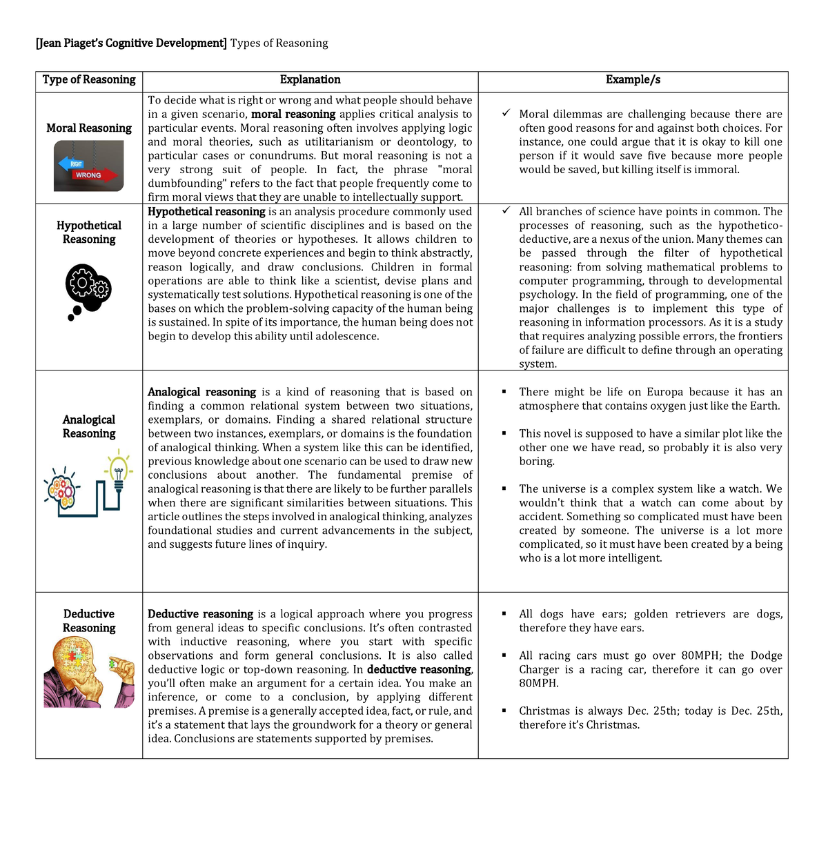 Jean Piaget s Cognitive Development Types of Reasoning Moral