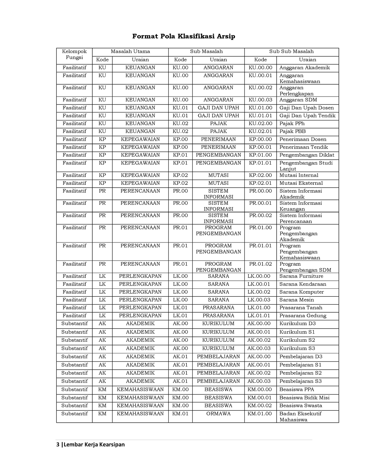 Format Klasifikasi Arsip - Format Pola Klasifikasi Arsip Kelompok ...