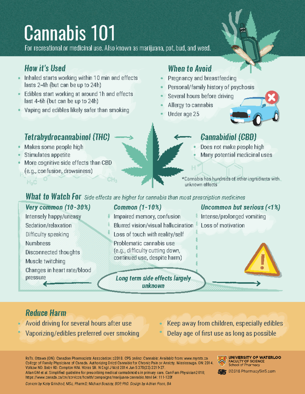 Cannabis Infographic - ©2018 Pharmacy5in5 RxTx. Ottawa (ON): Canadian ...